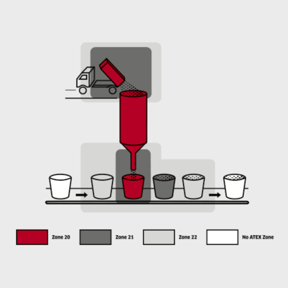 Vhodný pro zónu 22