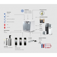 Dávkovač vody KÄRCHER WPD 100 Basic - 1.024-920.2